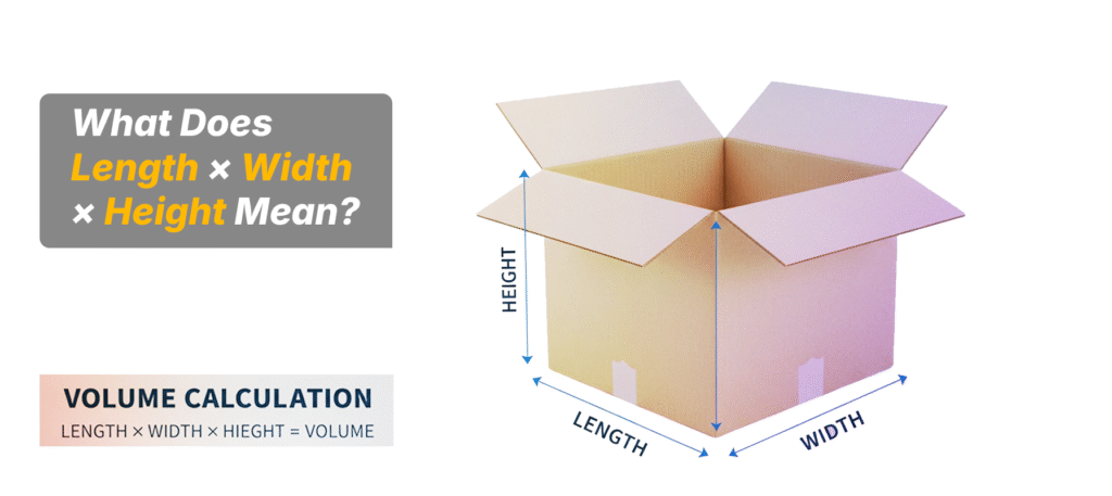 What Does Length × Width × Height Mean?