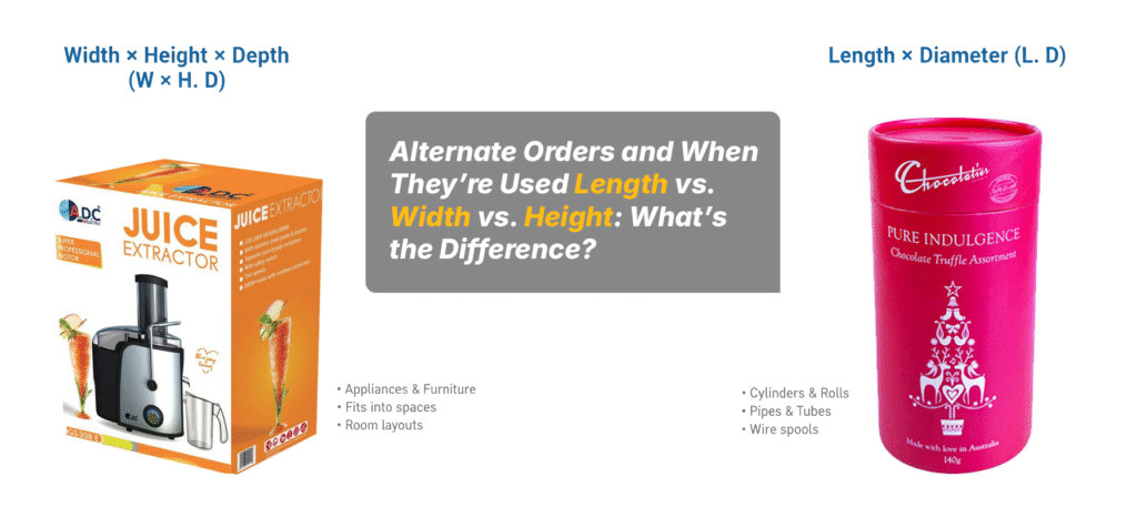 Length vs. Width vs. Height: What’s the Difference?