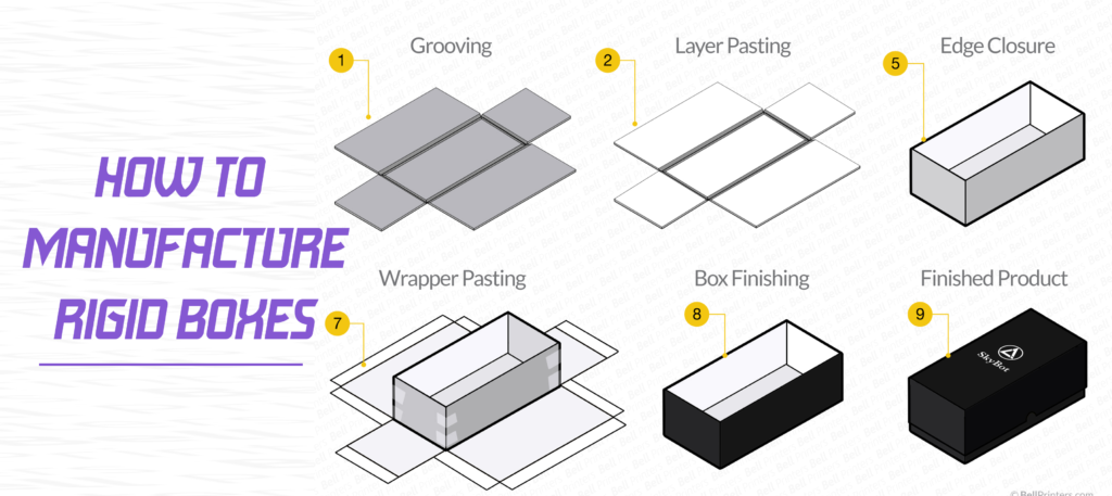How To Manufacture Rigid Boxes