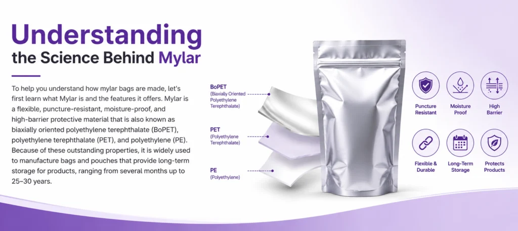 Understanding the Science Behind Mylar