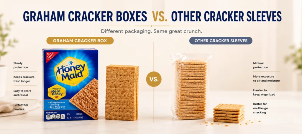 Graham Cracker Boxes vs. Other Cracker Sleeves