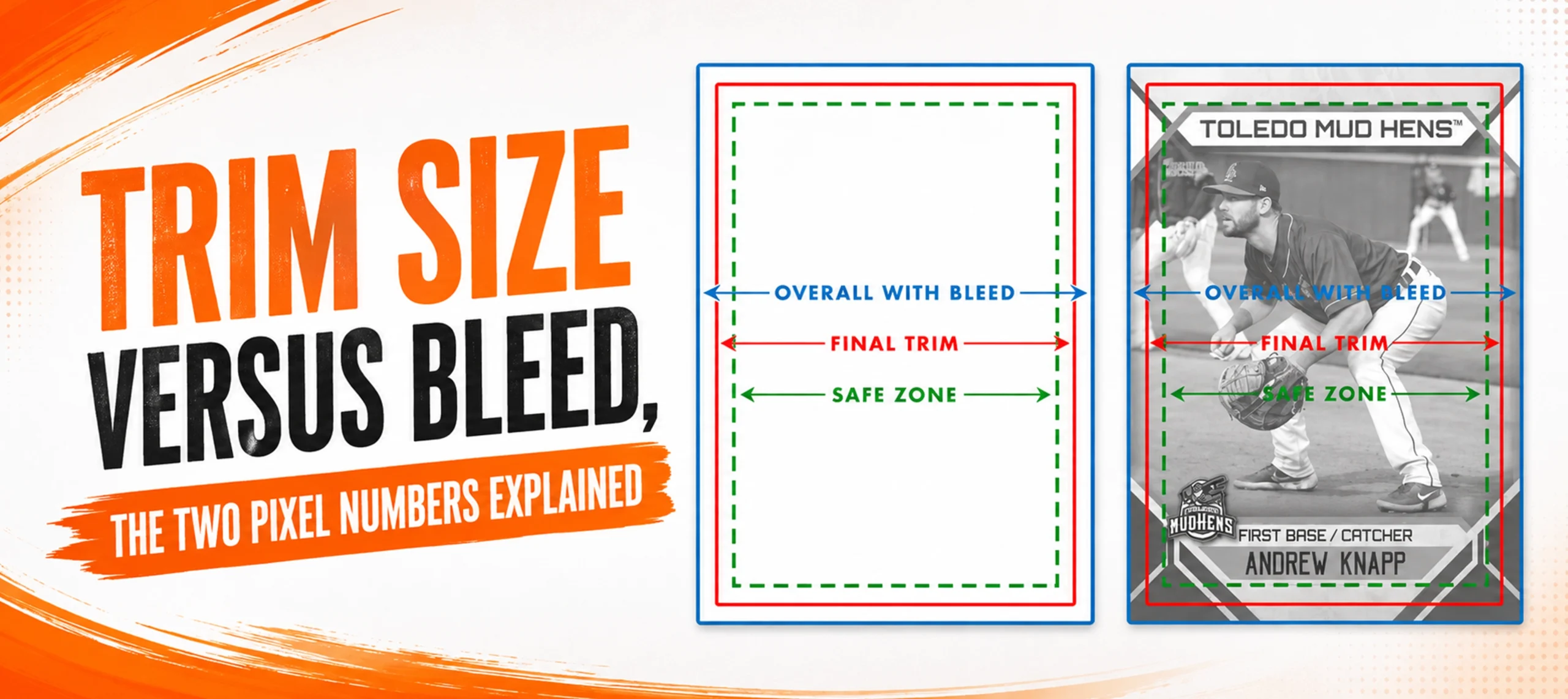 Trim Size Versus Bleed, the Two Pixel Numbers Explained
