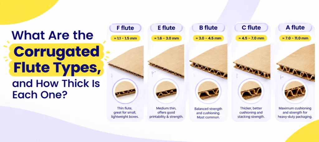 What Are the Corrugated Flute Types, and How Thick Is Each One