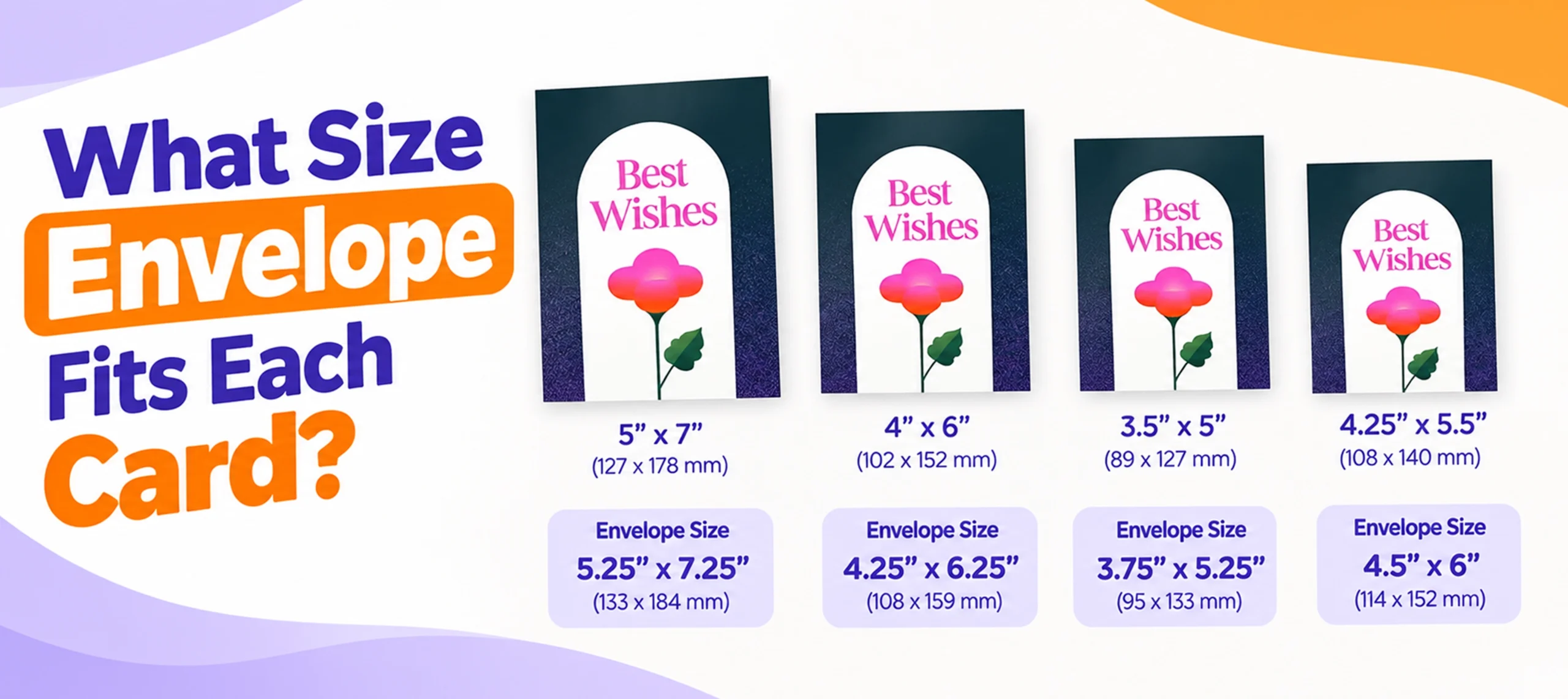 What Size Envelope Fits Each Card